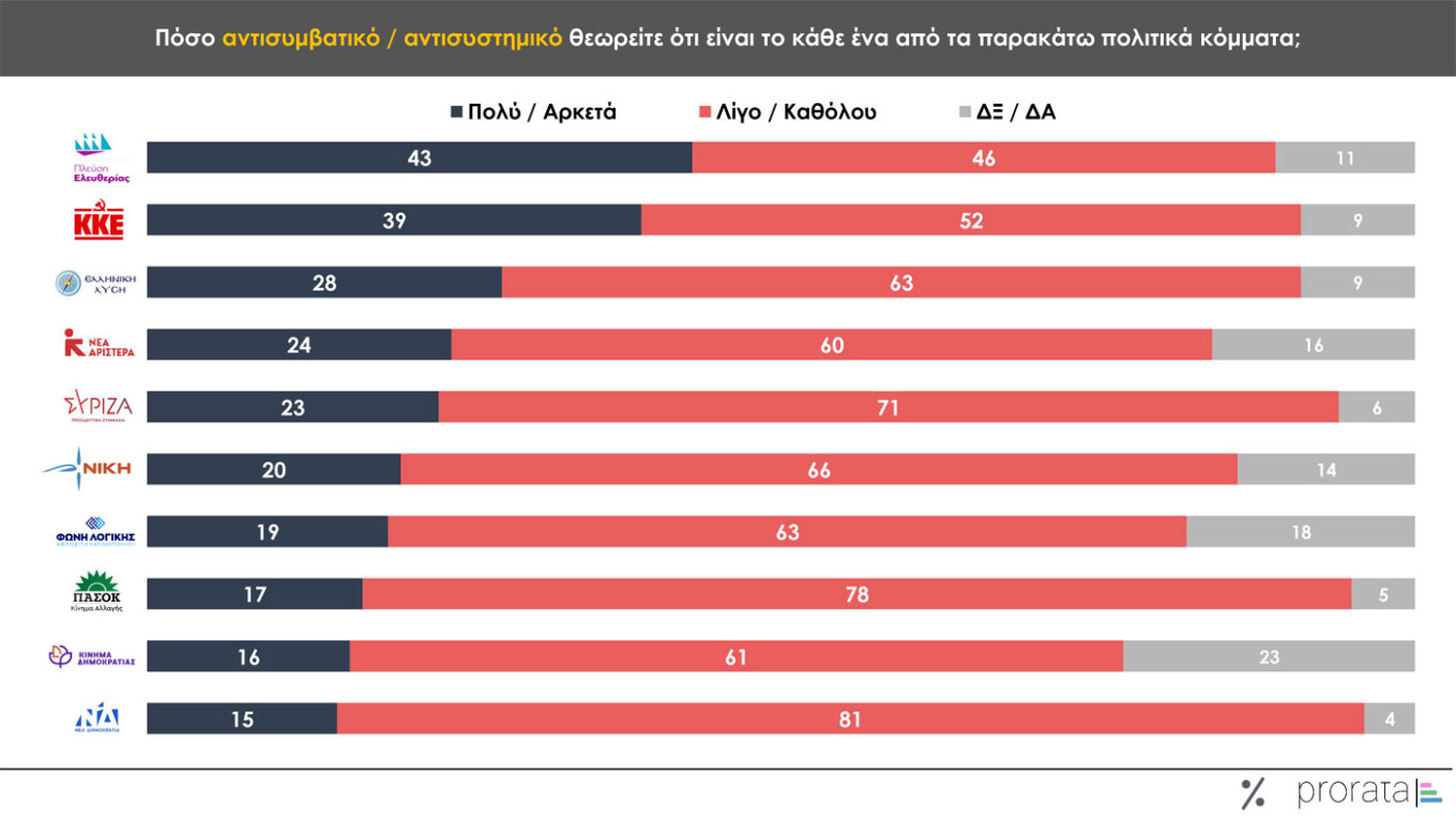 Δημοσκόπηση Prorata