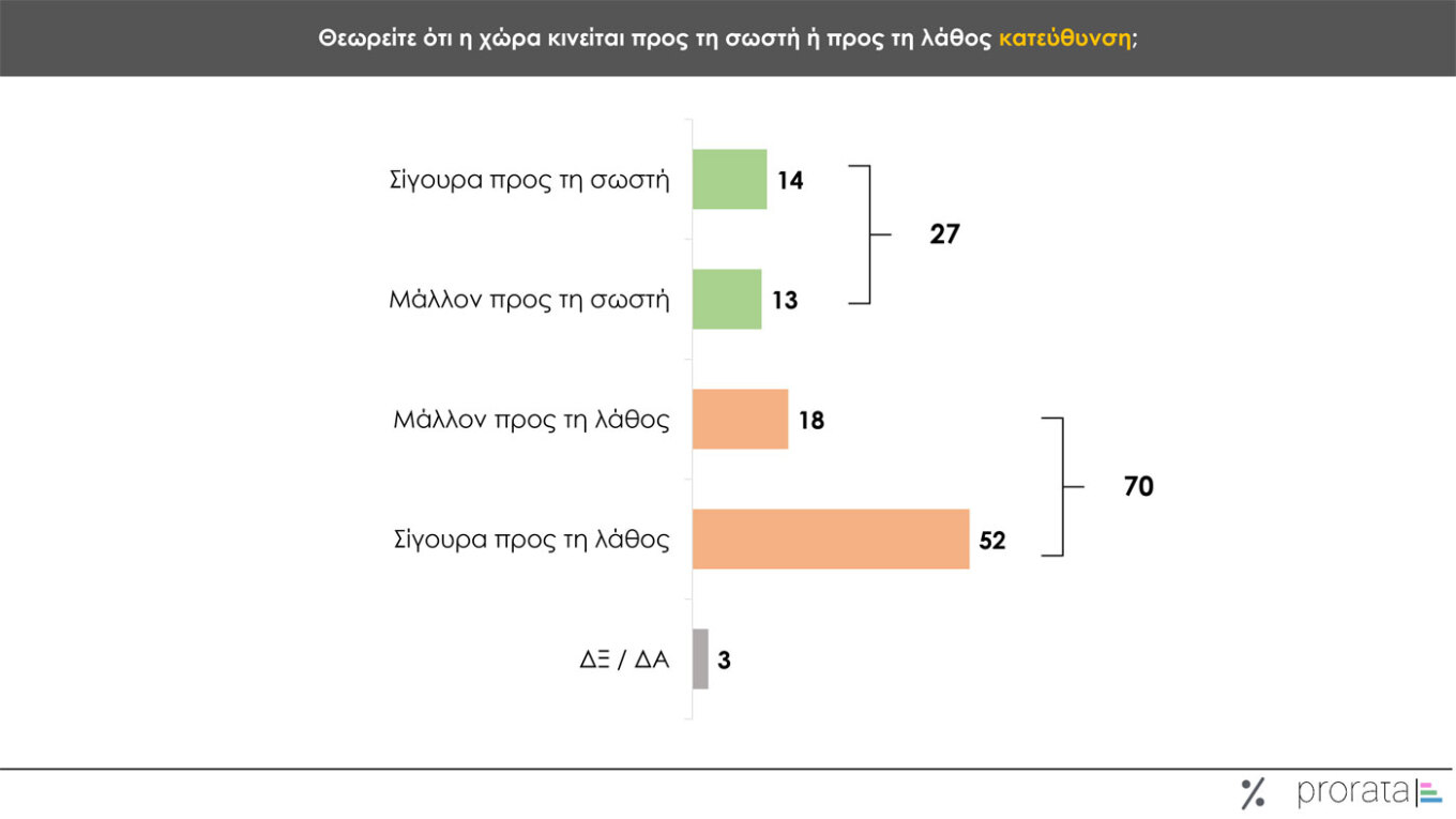Δημοσκόπηση Prorata