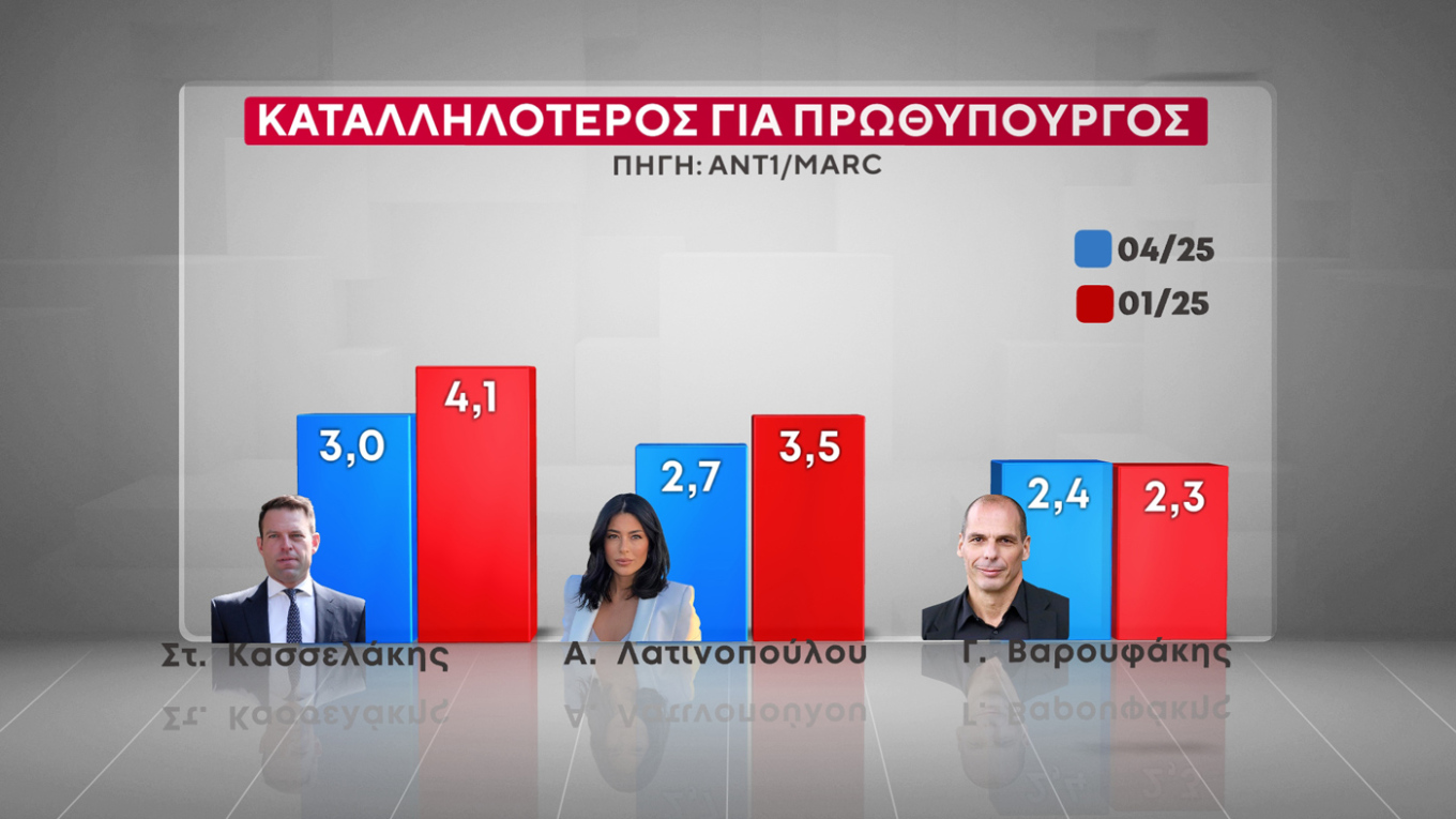 Δημοσκόπηση Marc