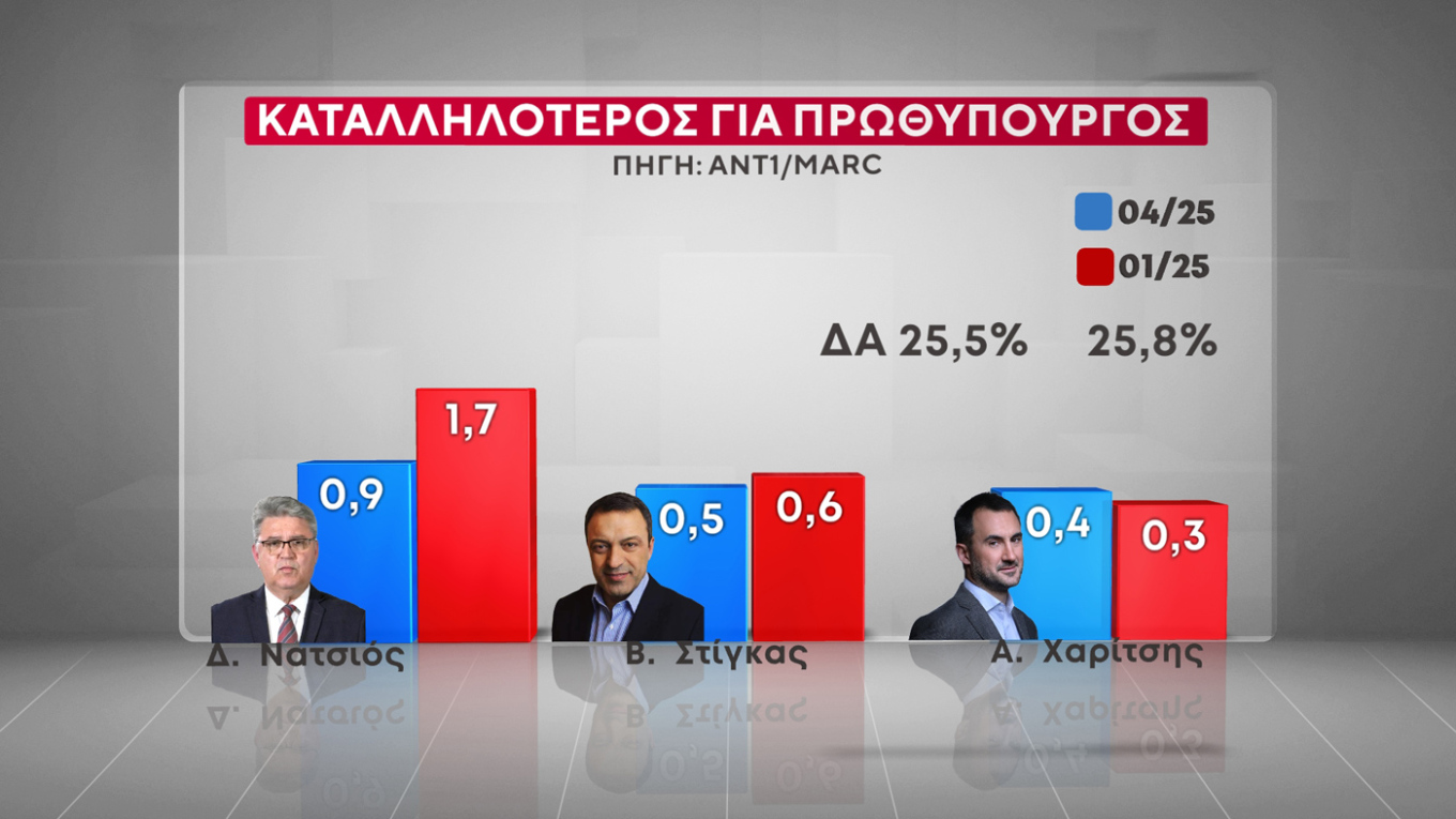 Δημοσκόπηση Marc