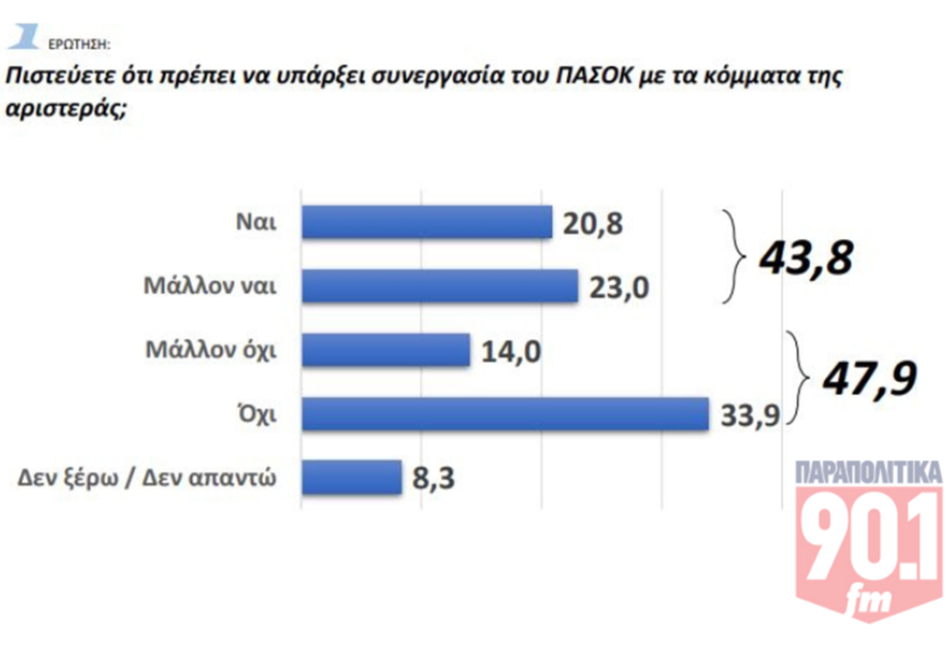 Δημοσκόπηση GPO: Προβάδισμα 9,9% για τη Ν.Δ.