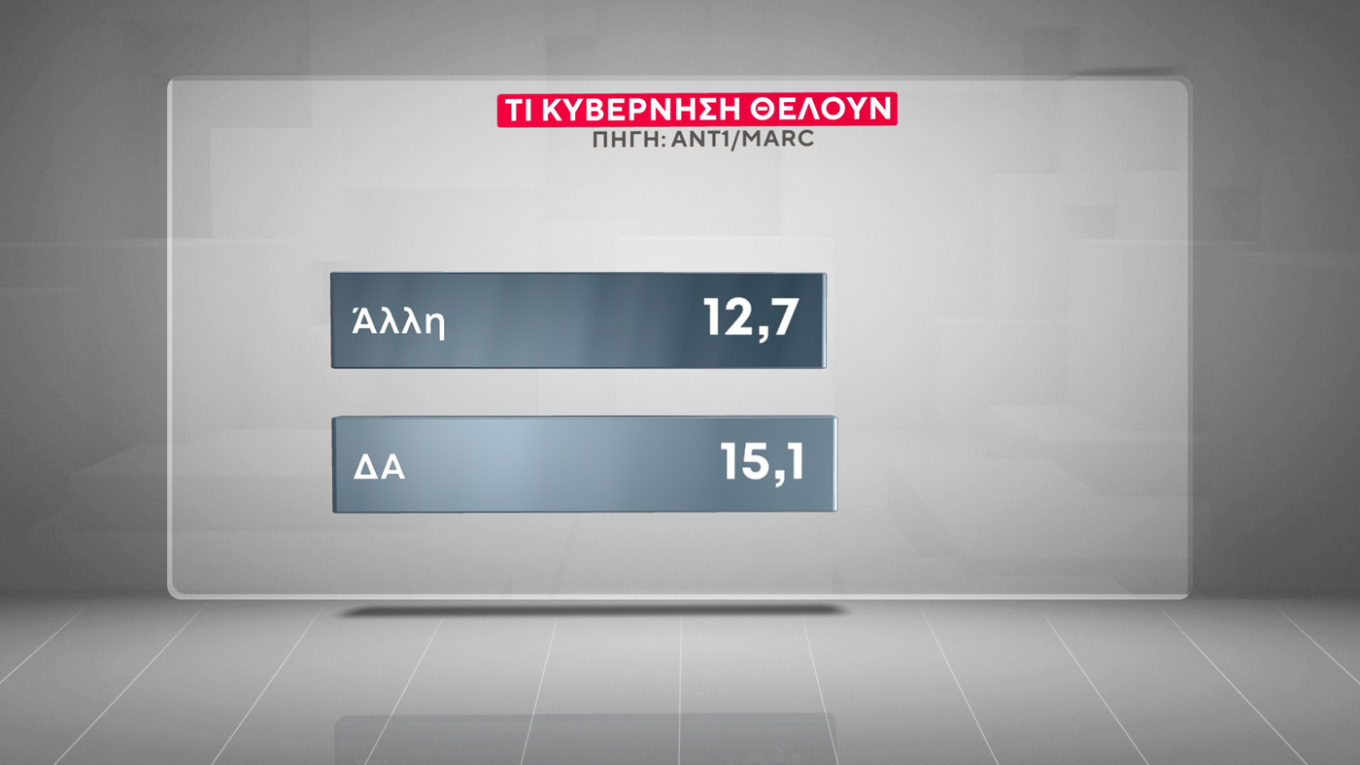 Τα κριτήρια της ψήφου των Ελλήνων – Τι Κυβέρνηση θέλουν