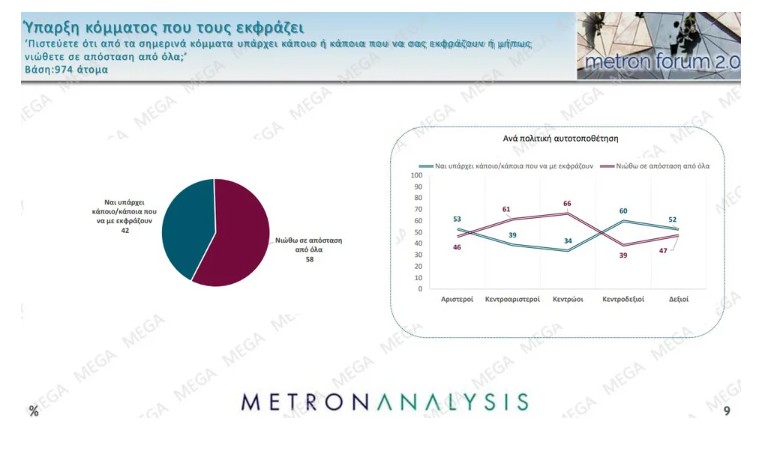 Δημοσκόπηση MEGA - Metron Analysis