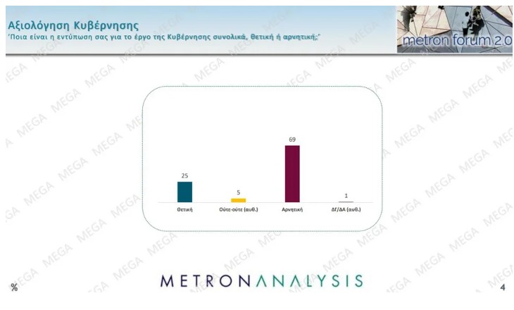 Δημοσκόπηση MEGA - Metron Analysis