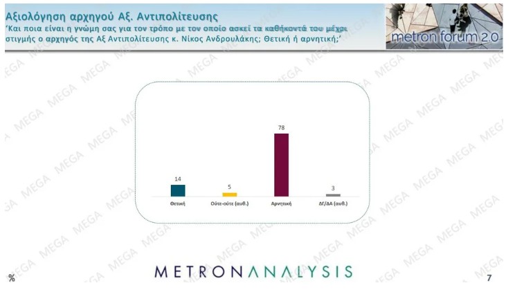Δημοσκόπηση MEGA - Metron Analysis