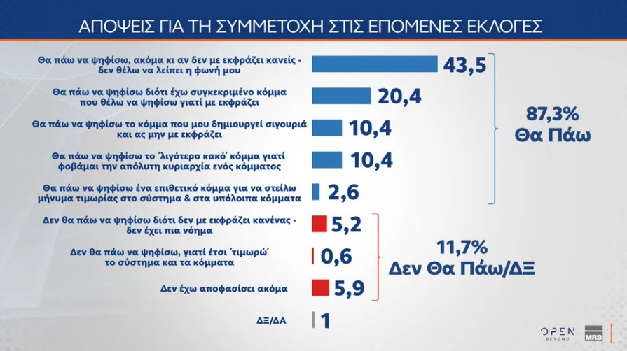 Δημοσκόπηση MRB