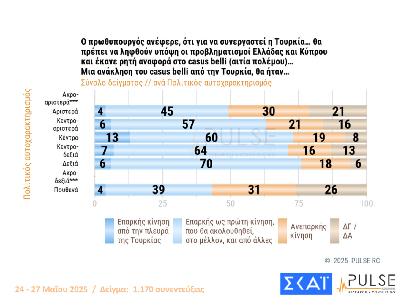 Δημοσκόπηση Pulse