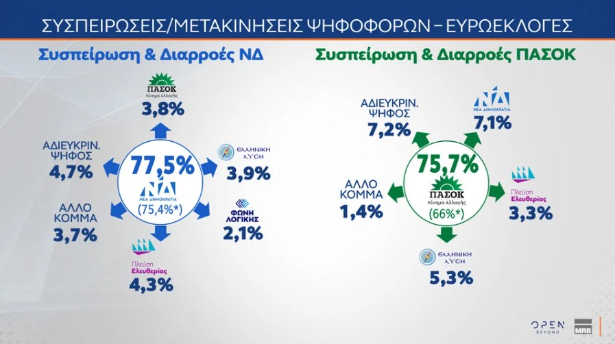 Δημοσκόπηση MRB
