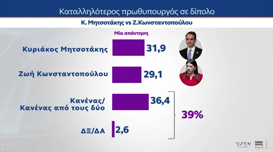 Δημοσκόπηση MRB