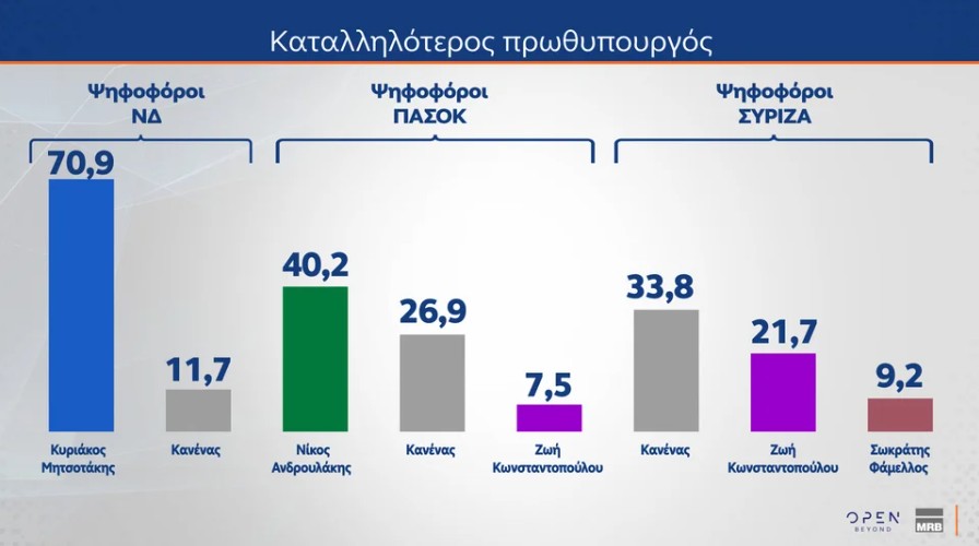 Δημοσκόπηση MRB