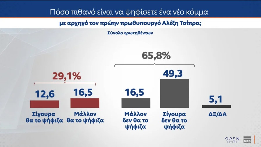 Δημοσκόπηση MRB