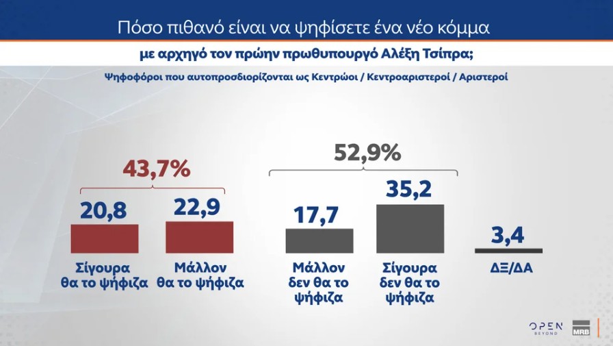 Δημοσκόπηση MRB