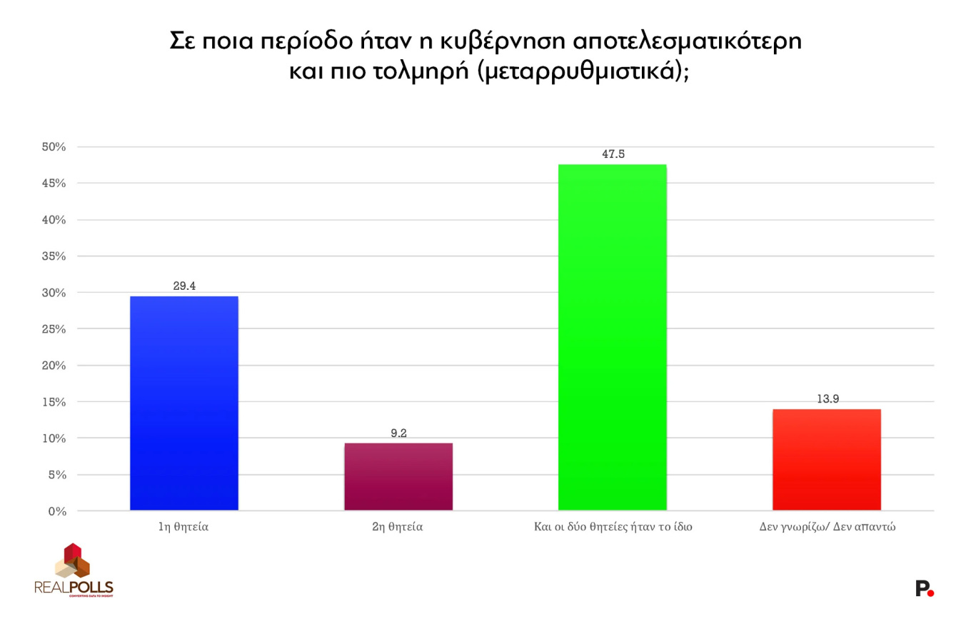 Συνάντηση Μπαρτζώκα – Τσιάρα