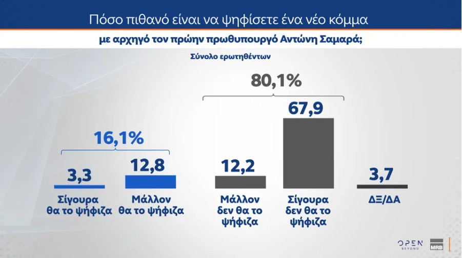 Δημοσκόπηση MRB