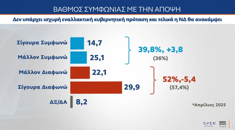 Δημοσκόπηση MRB