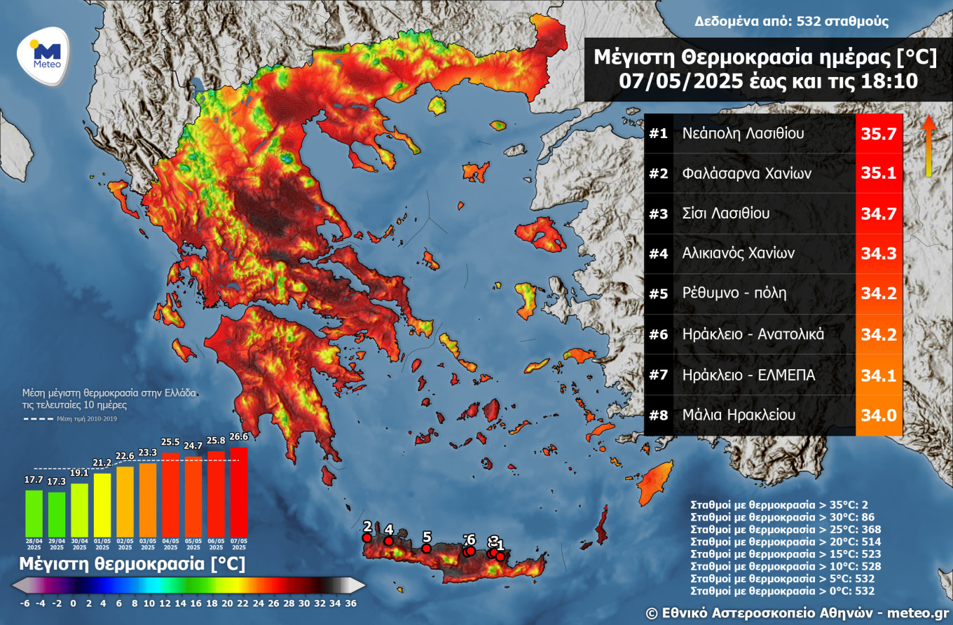 καιρός θερμοκρασίες