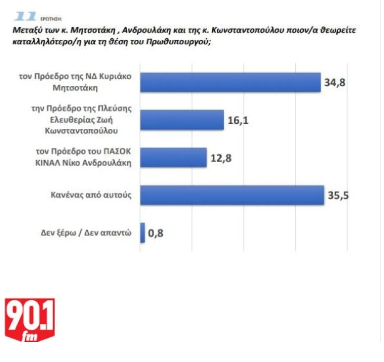 ​ Edit media   ​