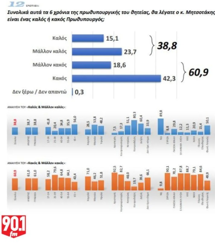 ​ Edit media   ​