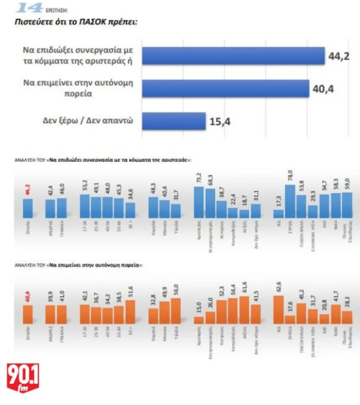 ​ Edit media   ​