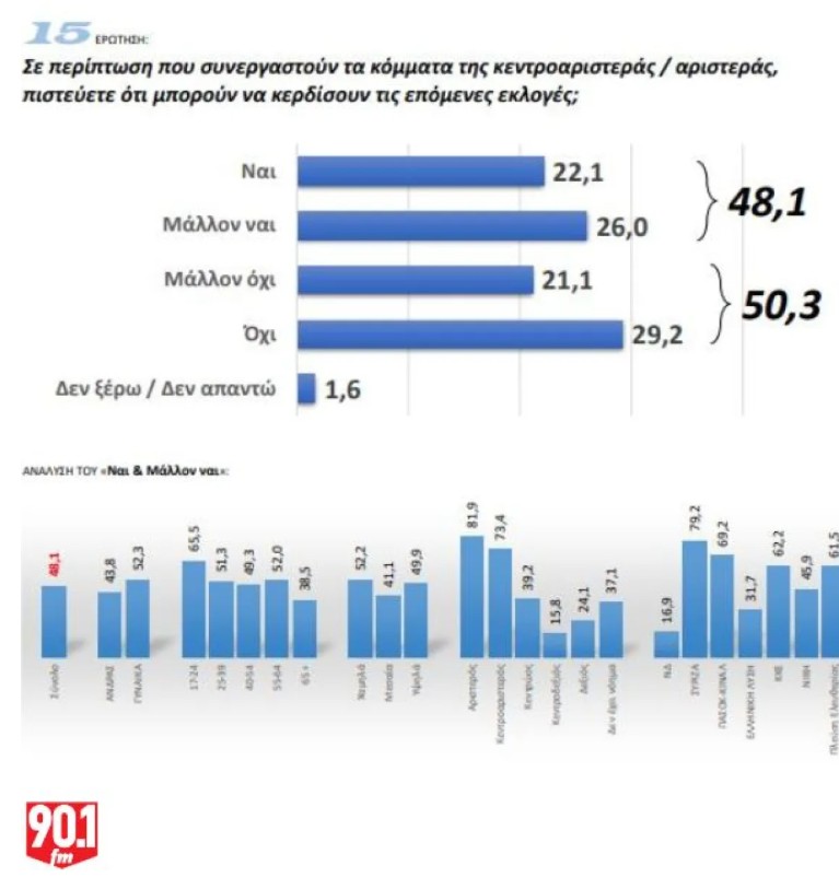 ​ Edit media   ​