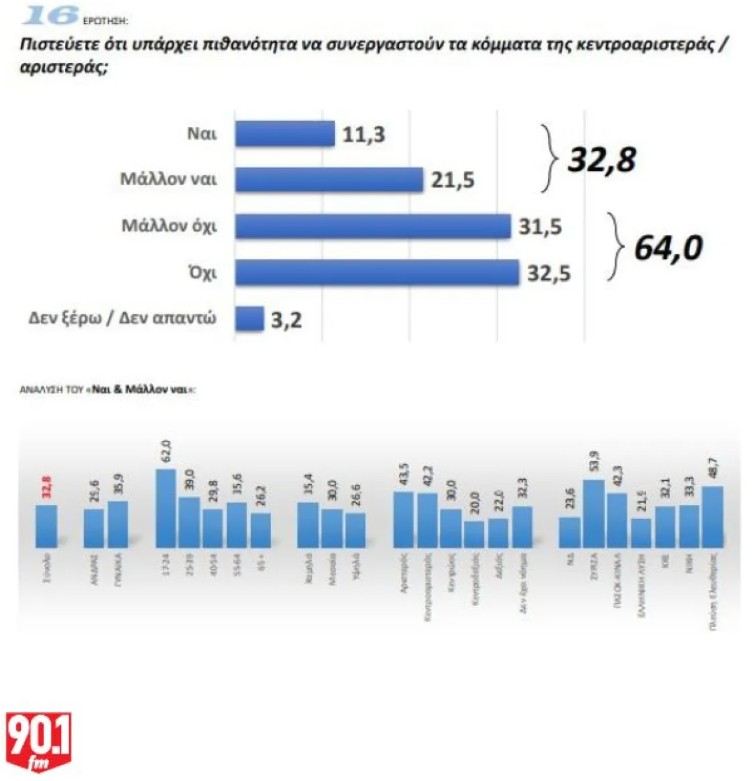 ​ Edit media   ​