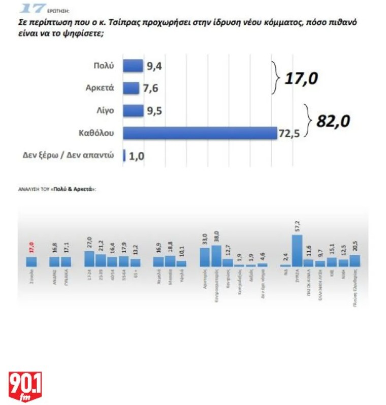 ​ Edit media   ​