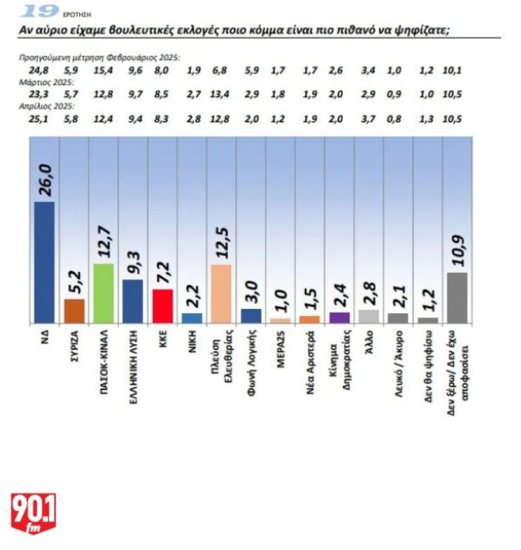 ​ Edit media   ​