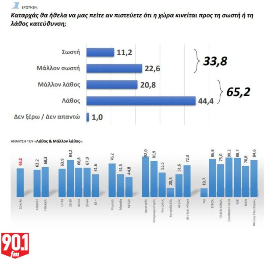 Δημοσκόπηση «Παραπολιτικά»
