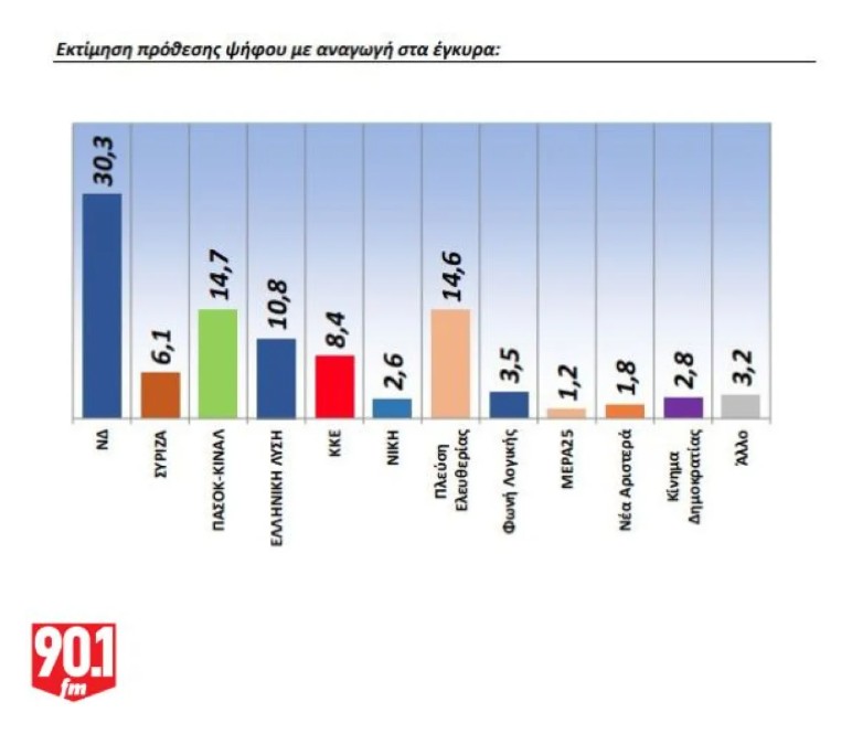 ​ Edit media   ​