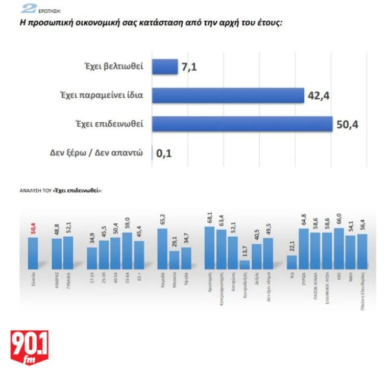 Δημοσκόπηση «Παραπολιτικά»
