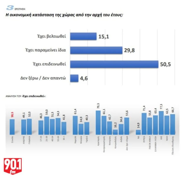 Δημοσκόπηση «Παραπολιτικά»