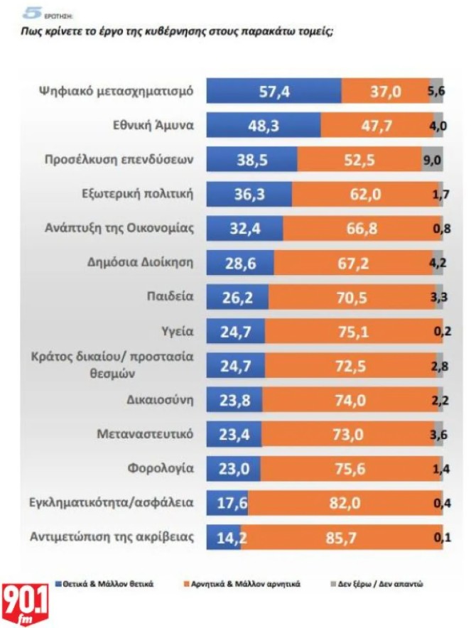 Δημοσκόπηση «Παραπολιτικά»