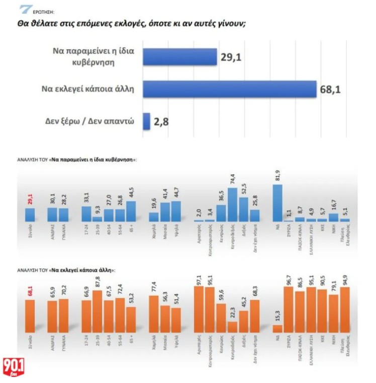 ​ Edit media   ​