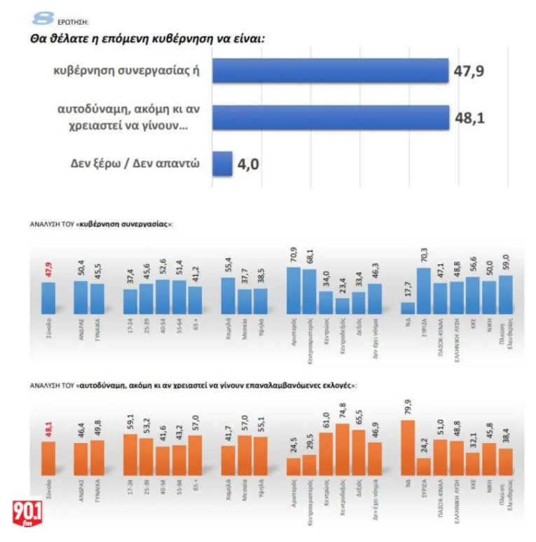 ​ Edit media   ​