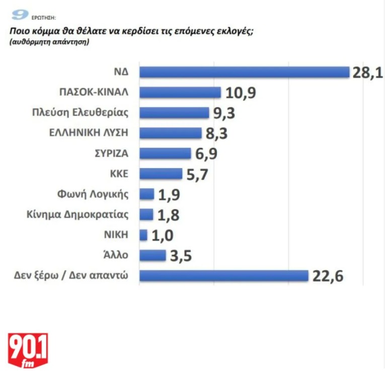 ​ Edit media   ​