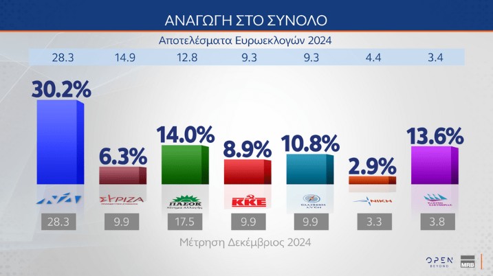 Δημοσκoπήσεις Metron Analysis – MRB