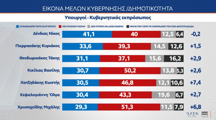 δημοσκόπηση
