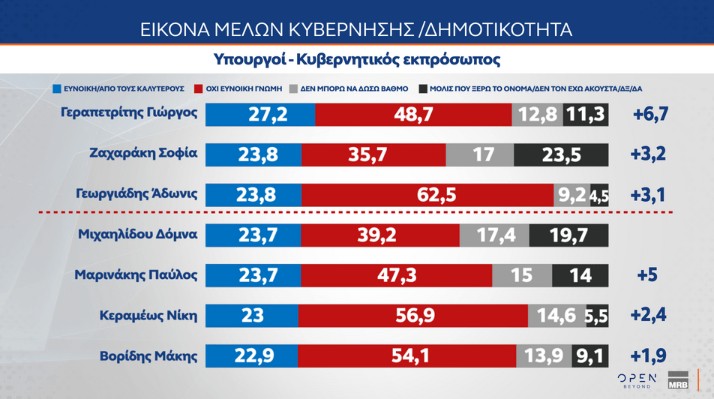 δημοσκόπηση