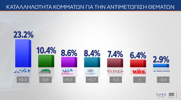 δημοσκόπηση