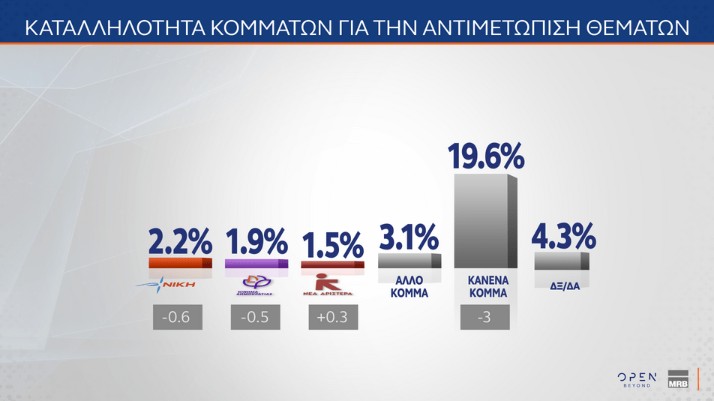 δημοσκόπηση