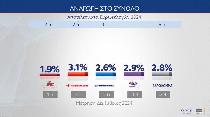 Δημοσκoπήσεις Metron Analysis – MRB
