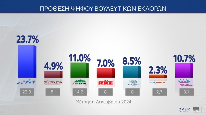 Δημοσκoπήσεις Metron Analysis – MRB