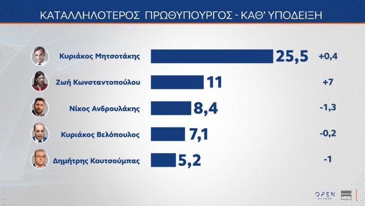 ​ Edit media   ​