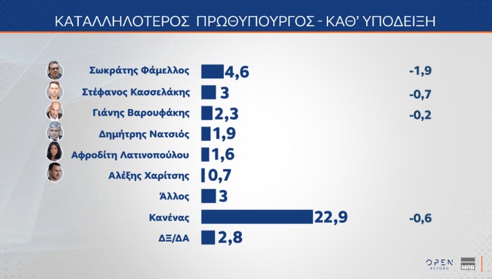 ​ Edit media   ​