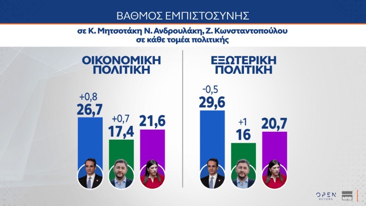 ​ Edit media   ​