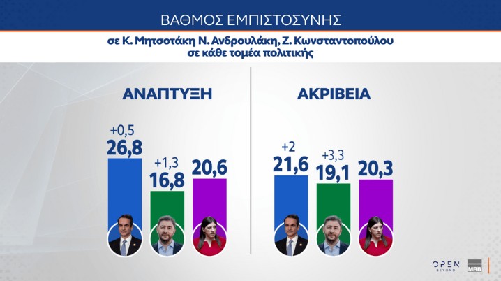 ​ Edit media   ​