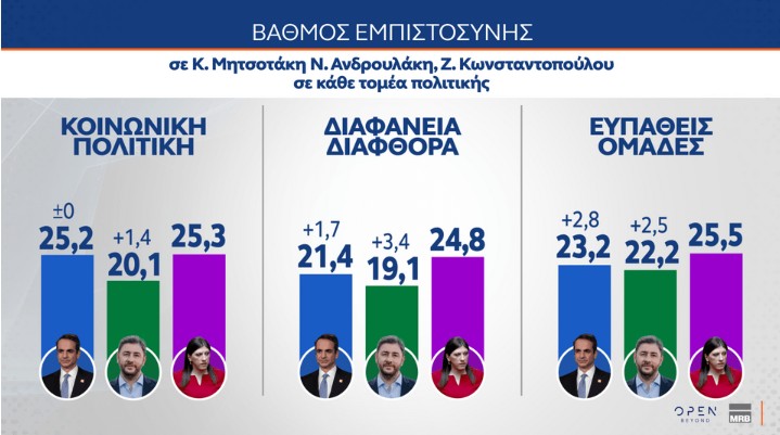 ​ Edit media   ​