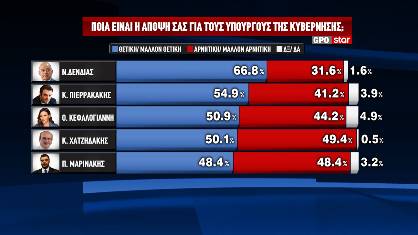 ​ Edit media   ​