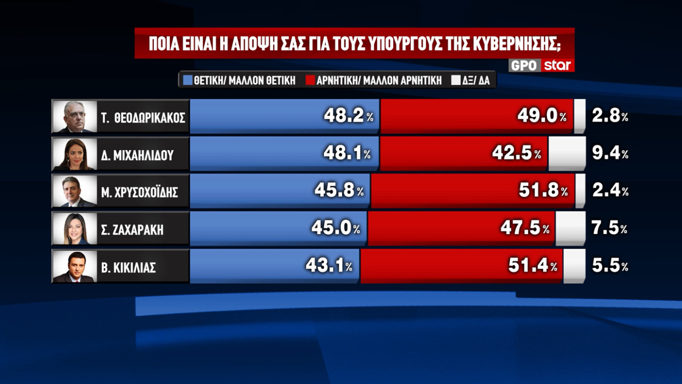 ​ Edit media   ​