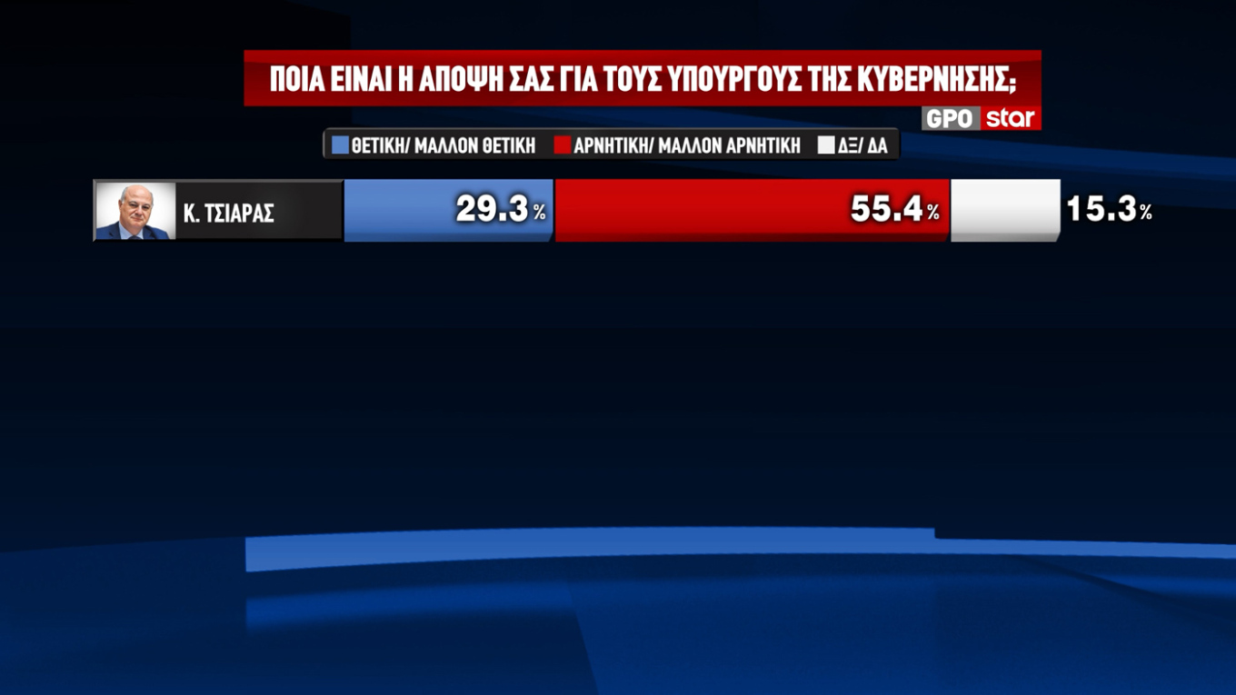 ​ Edit media   ​